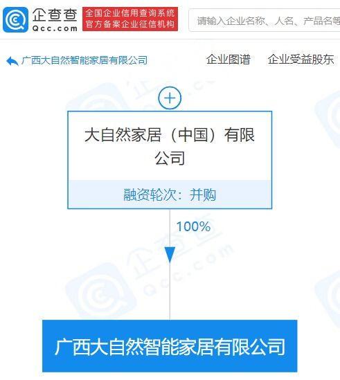 大自然家居在廣西成立新公司 注冊(cè)資本4億元，聚焦信息技術(shù)咨詢(xún)服務(wù)