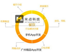廣州企業(yè)APP軟件開(kāi)發(fā) 驅(qū)動(dòng)現(xiàn)代企業(yè)數(shù)字化轉(zhuǎn)型的關(guān)鍵力量