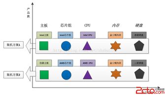 深入理解抽象工廠模式 從概念到實戰