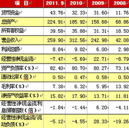 物產中大元通集團股份2012年度第一期短期融資券信用評級報告 貿易經紀與代理業務的風險與機遇分析
